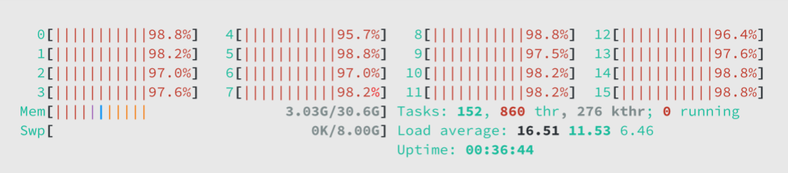 htop Screenshot